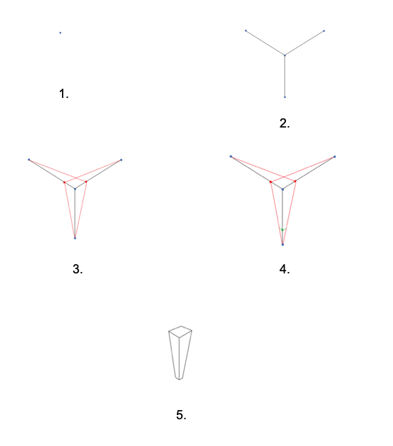 Three-Point Perspective – Montessori Mentor Online