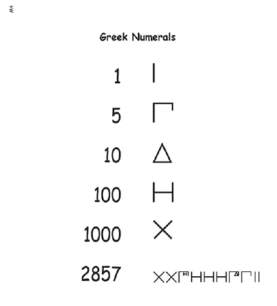 Greek Square Numbers Ancient Greek Numbers Names