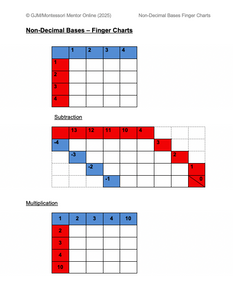 Non-Decimal Bases - Base 5 Finger Charts