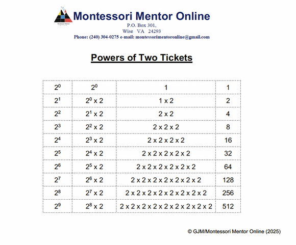 Powers of Two Tickets