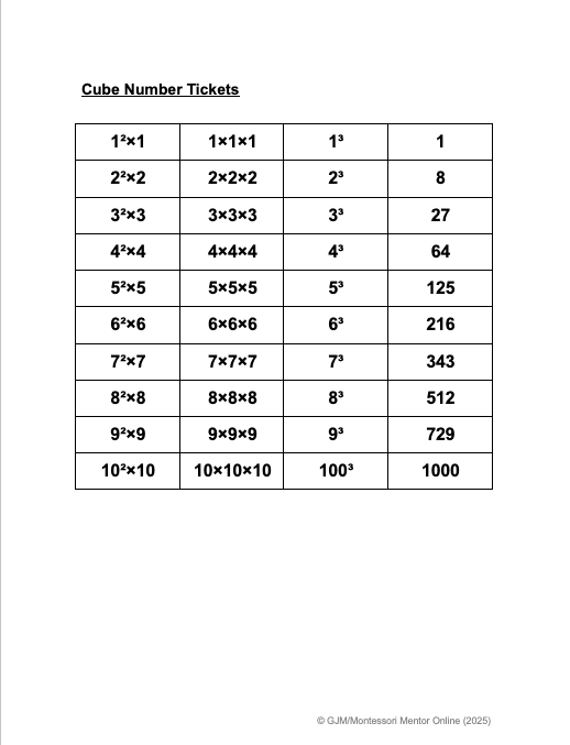 Squaring and Cubing Tickets