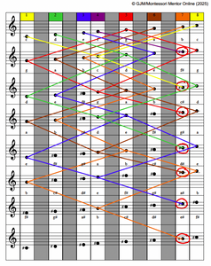 Voyage of the Sharps - Control Chart