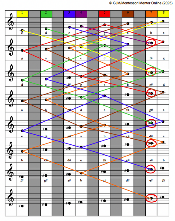 Voyage of the Sharps - Control Chart