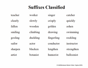 Word Study Charts